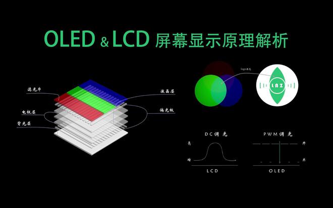 25年游戏本屏幕内卷严重：这几款力荐pg模拟器试玩高刷、高亮、高色准20(图3)