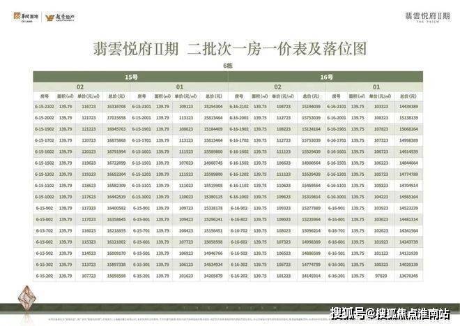 - 环境户型价格地址楼盘详情配套电话交房时间配套电话交房时间pg电子平台2025翡云悦府(售楼处)  - 翡云悦府销售中心(图5)