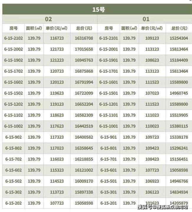 - 环境户型价格地址楼盘详情配套电话交房时间配套电话交房时间pg电子平台2025翡云悦府(售楼处)  - 翡云悦府销售中心(图23)