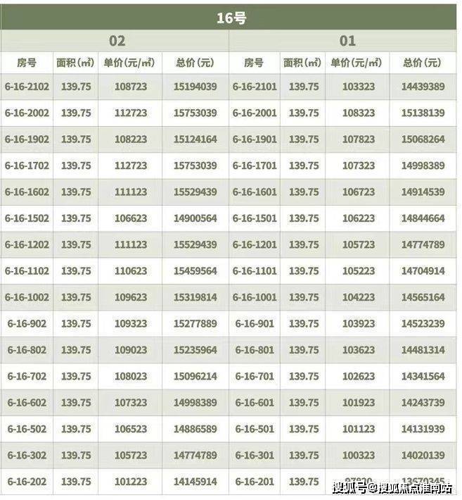- 环境户型价格地址楼盘详情配套电话交房时间配套电话交房时间pg电子平台2025翡云悦府(售楼处)  - 翡云悦府销售中心(图26)
