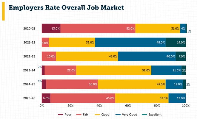 ！Karpathy惊呼26届毕业生崩溃pg电子网站美国码农正被AI「大屠杀」(图12)